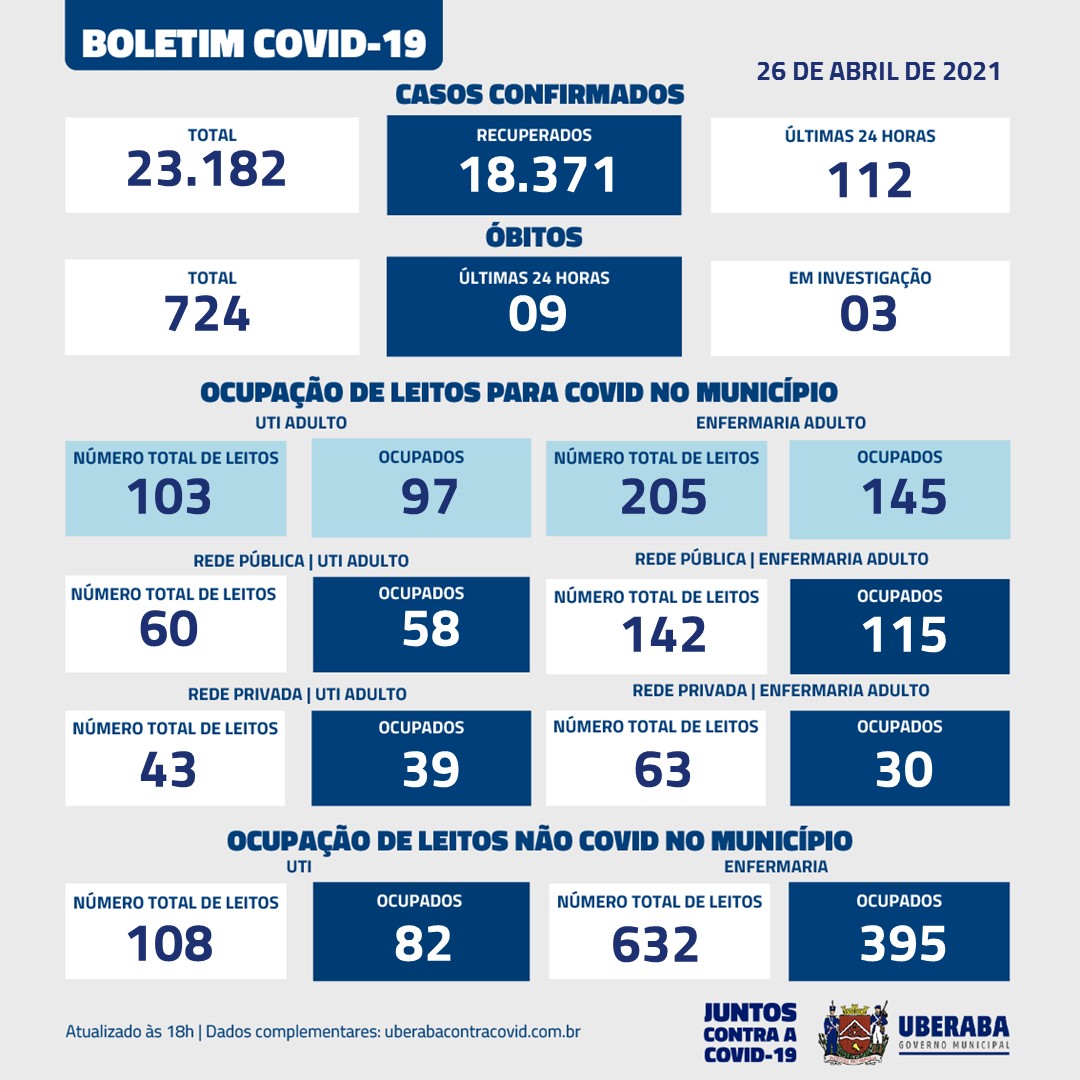 Resultado dos exames – 25/04